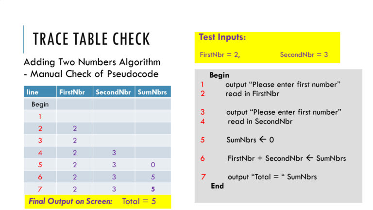 Desk Checking Algorithms Using Trace Tables – Passy World of ICT