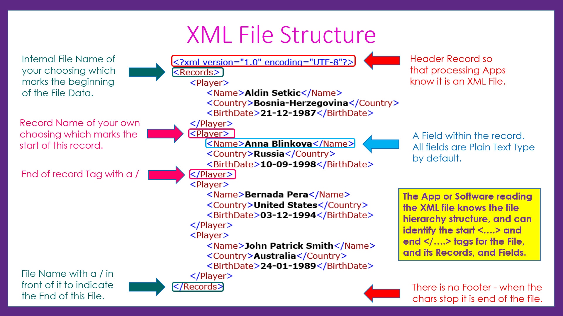 Vb Reading And Displaying Xml Files Passy World Of Ict 5670