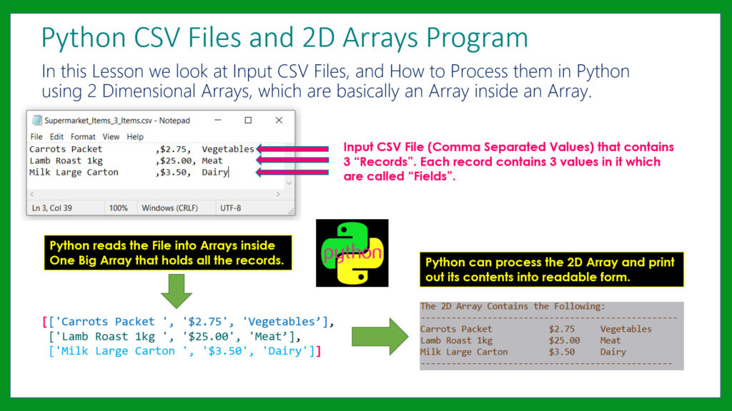 python pdf2csv